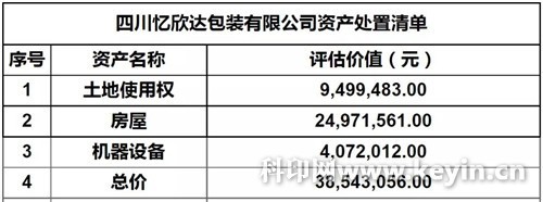 2020年印刷復(fù)制業(yè)營收近1.2萬億,下降13.1%;兩家紙包裝公司破產(chǎn)被拍賣;仙鶴股份擬投80億實(shí)施200萬噸項(xiàng)目