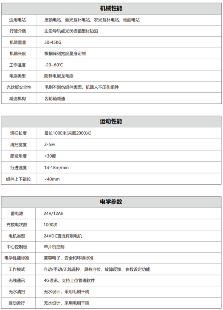 技術參數(shù)